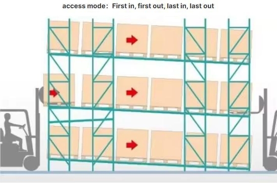 Q235B Raw Material Pallet Racking System For Heavy Duty Industrial Warehouse Management