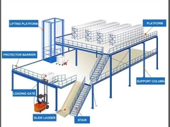 أنظمة تخزين القوة الصناعية المفتوحة الملونة 50-75mm Pitch